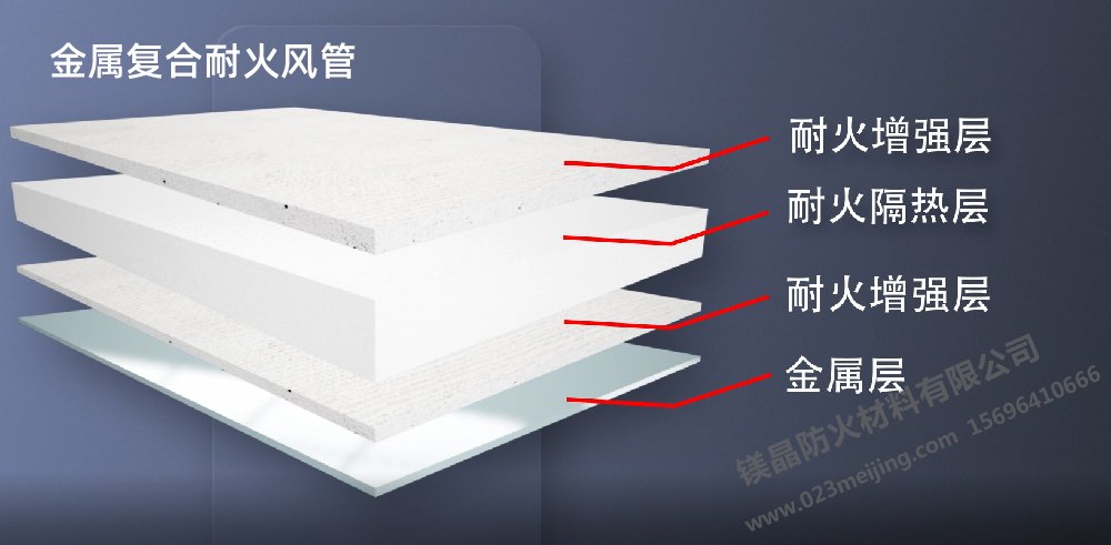 金屬復(fù)合耐火風(fēng)管 金屬復(fù)合耐火風(fēng)管