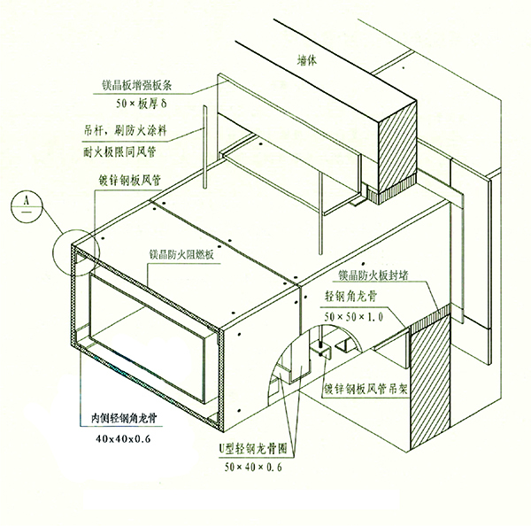 鐵皮風管防火包裹做法