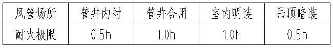 耐火風管 耐火風管