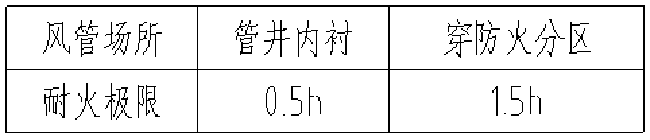 耐火風管 耐火風管
