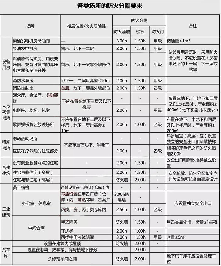 防火隔墻.png