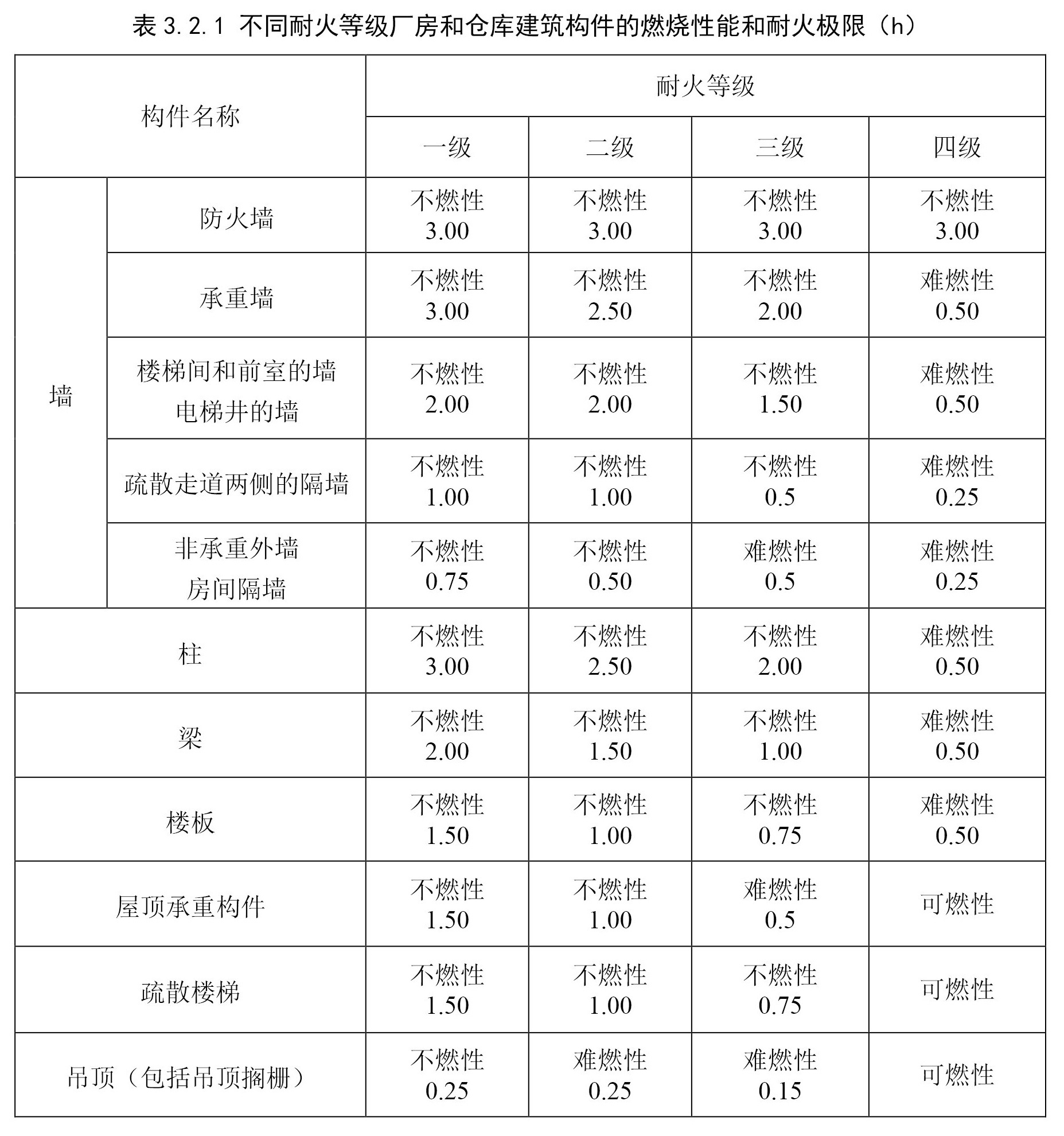 防火板廠家