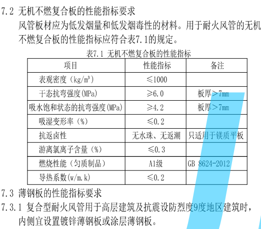 防火板廠家分享：防排煙管道耐火極限具體做法