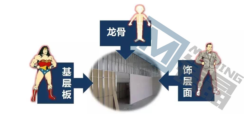 防火基層板有哪些？如何選擇？