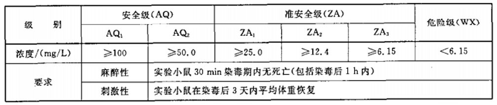 防火板廠家分享：A級防火板檢測常見的概念及問題