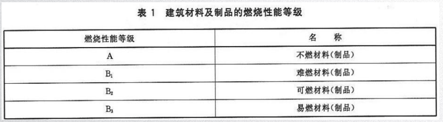 防火阻燃板廠家分享：不同耐火等級建筑相應構件的燃燒性能和耐火極限