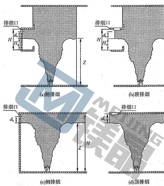 地下車庫防排煙管道施工越來越難