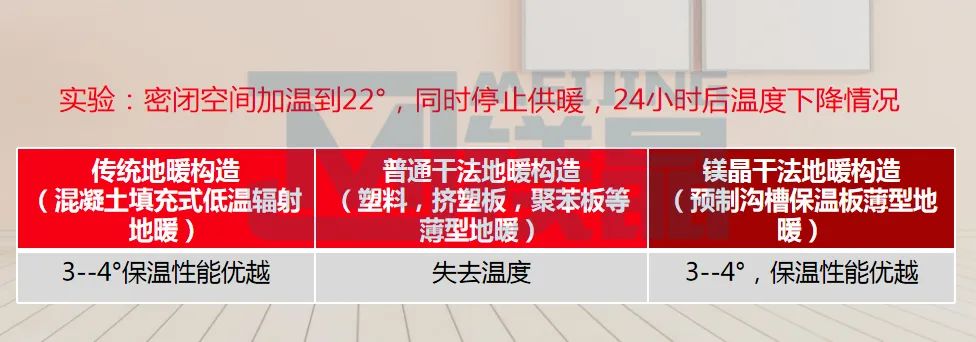 你知道如何選擇地暖系統嗎？