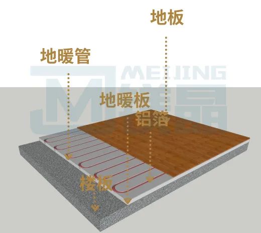 你知道如何選擇地暖系統嗎？