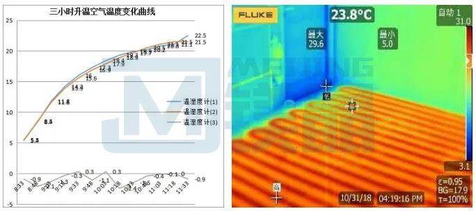 你知道如何選擇地暖系統嗎？