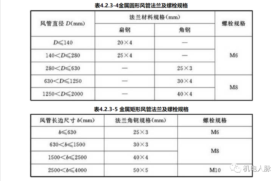 防排煙風管審查驗收注意事項及耐火極限要求