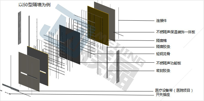 【裝配式隔墻廠家分享】裝配式建筑 —— 建筑行業的工業革命