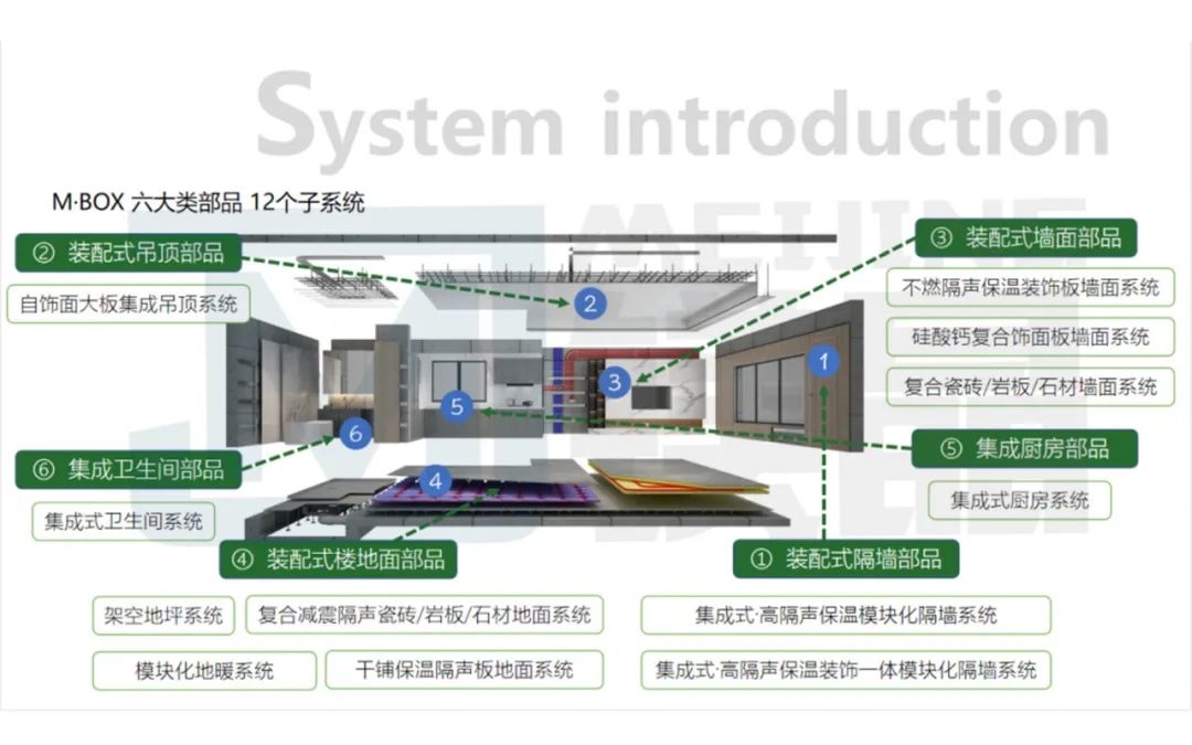 【裝配式建筑】明年3月1日起施行！事關工業化內裝修及中小學校項目規劃設計