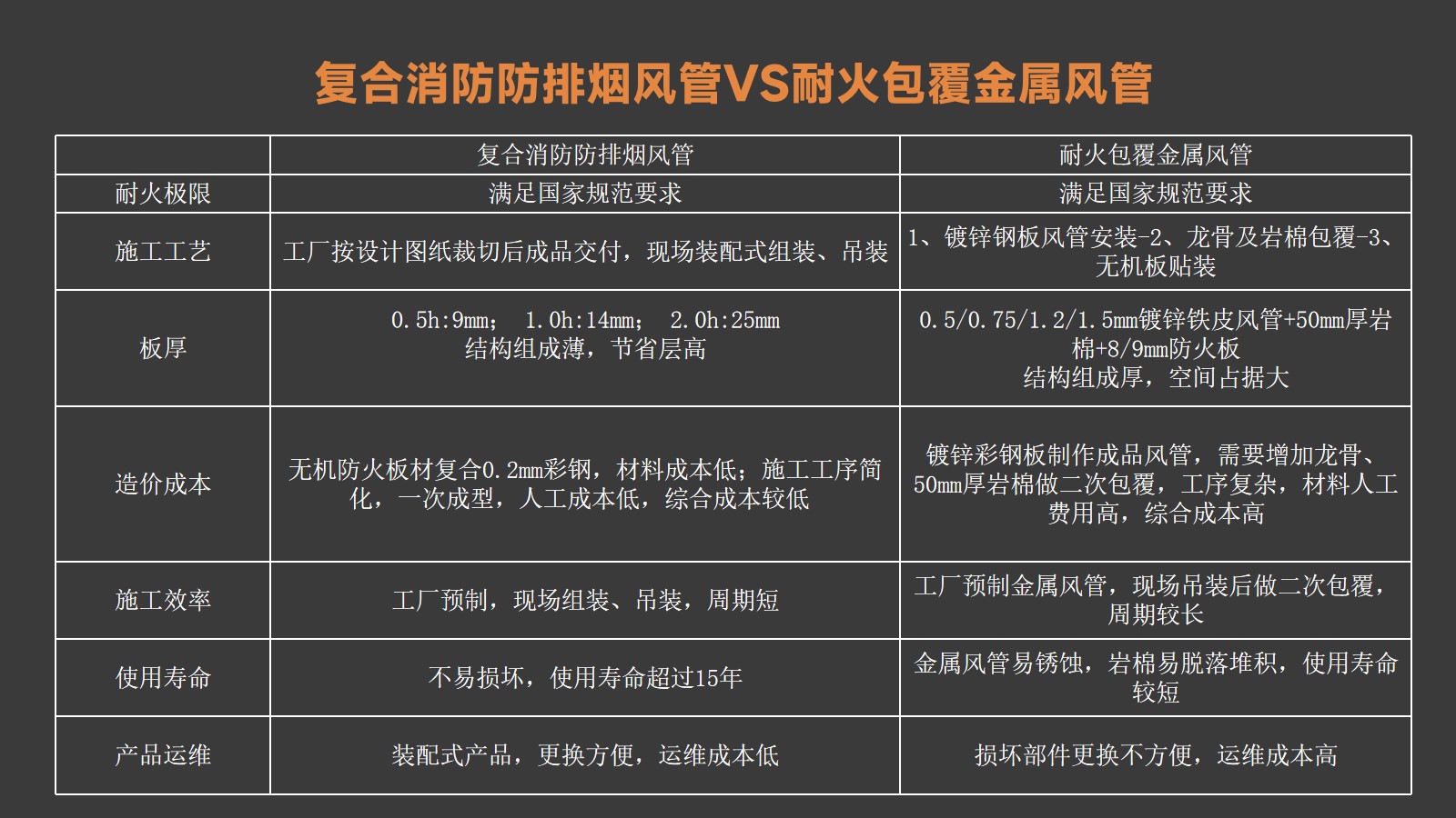 防排煙風(fēng)管（初稿）.jpg